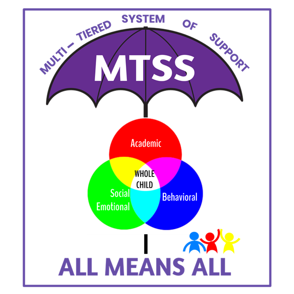 MTSS (MultiTiered System of Supports) / RTI/ MTSS